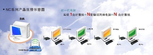 輕松1變N 體驗璇璣新一代單機多用戶硬件及輔助設備